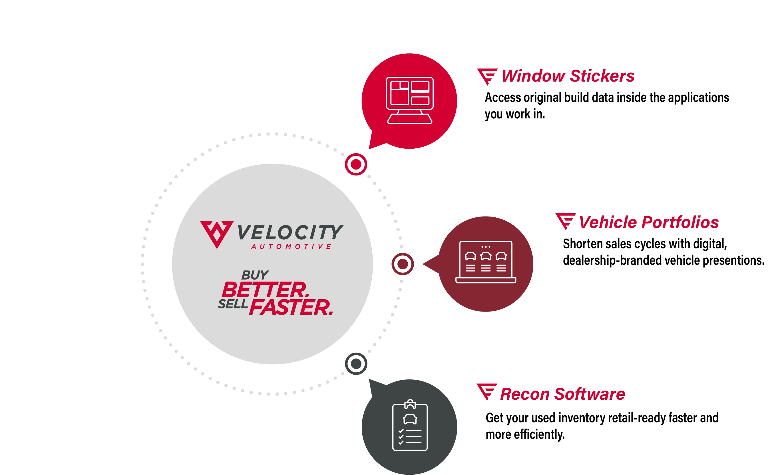 Velocity Info Graphic